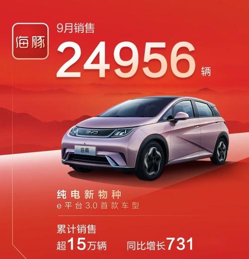 比亚迪9月销量超20万辆-比亚迪9月销量超20万辆车