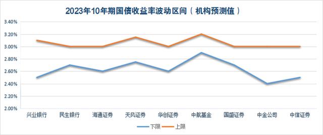 债市震荡引发理财净值回撤-债市震荡引发理财净值回撤的原因