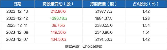 张江高科-张江高科股吧