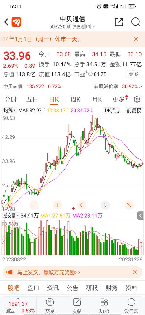 中贝通信-中贝通信股吧