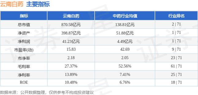 云南白药股票-云南白药股票行情