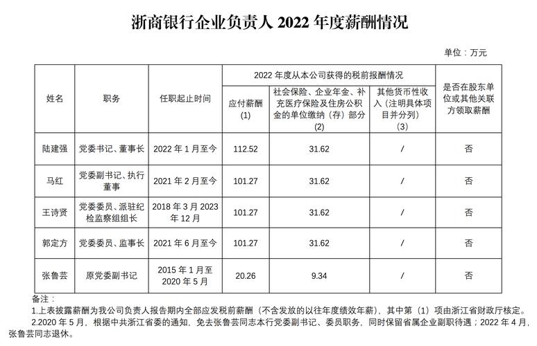 浙商银行-浙商银行披露企业负责人薪酬