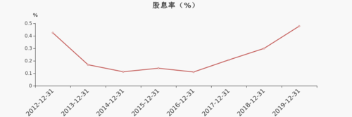 大金重工-大金重工股票股吧