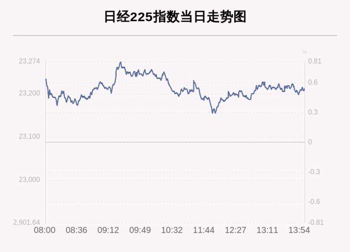 日经指数-日经指数225实时行情