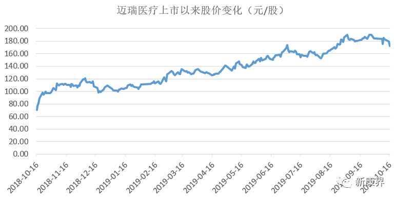 迈瑞医疗股票-迈瑞医疗股票股