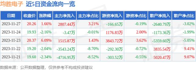 均胜电子股票-均胜电子股票历史行情