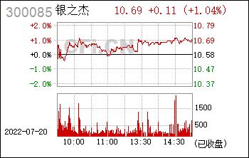 银之杰股票-银之杰股票股