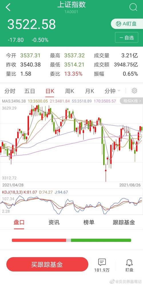 今天上证指数行情-今天上证指数行情涨跌