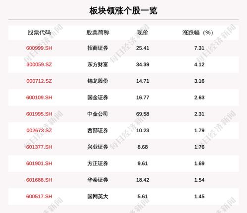 招商证券股票-招商证券股票行情