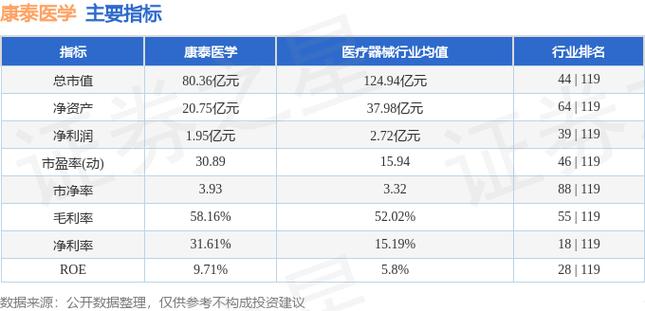 康泰医学股票-康泰医学股票行情