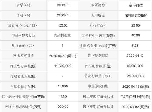 金丹科技-金丹科技股吧