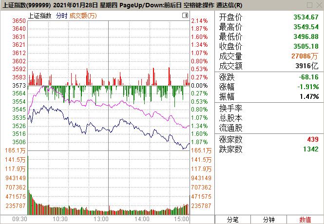 今天大盘上证指数-今天大盘上证指数最新