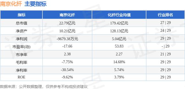 南京化纤-南京化纤将披露股东信息