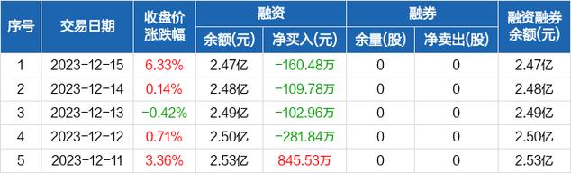 香溢融通-香溢融通股票股吧