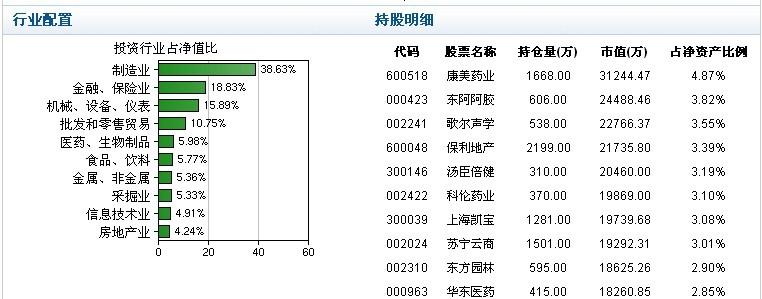 162607-162607基金今天净值