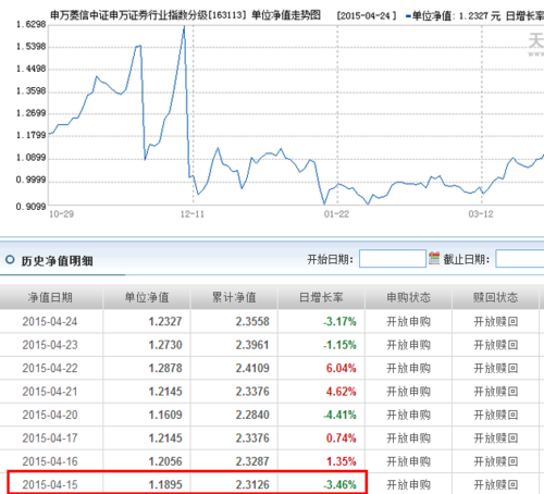 163113-163113基金净值