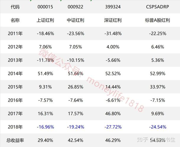 红利etf-红利etf分红日期