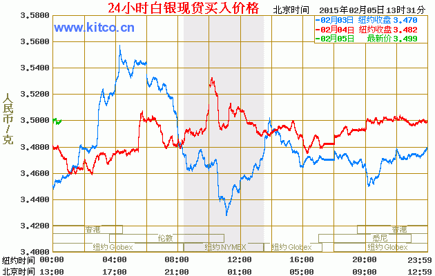 白银行情-白银行情实时走势