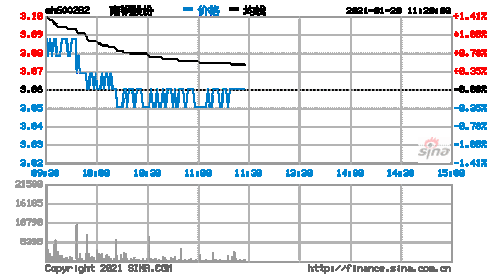 南钢股份股票-南钢股份股票股吧