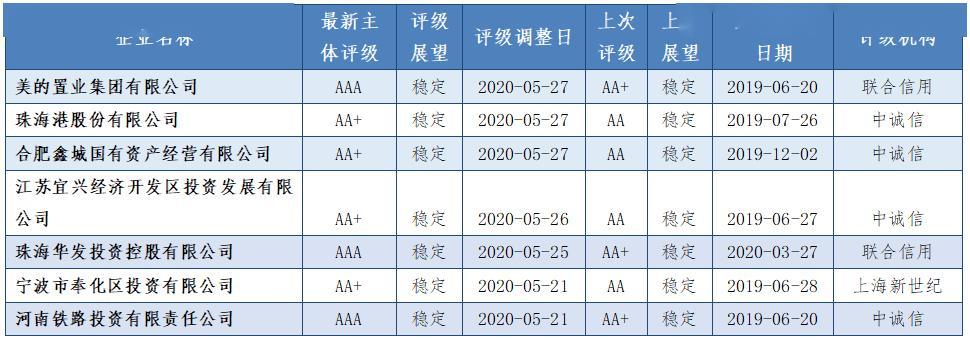 惠誉评级-惠誉评级等级分类