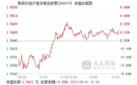 000979-000979景顺长城沪港深精选基金