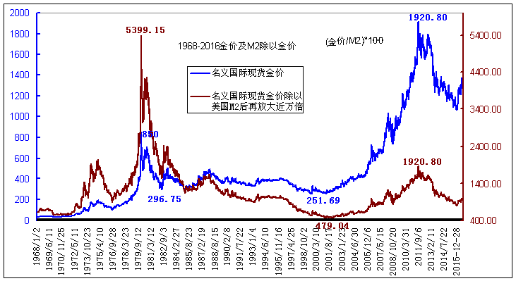 国际金价行情-国际金价行情走势图