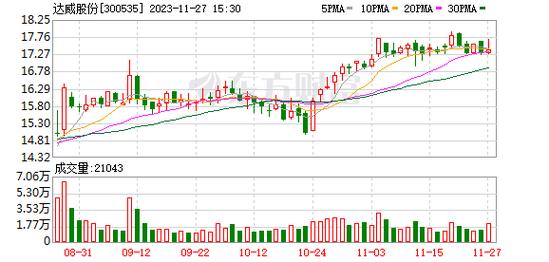 300535-300535达威股份