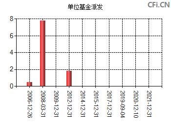 519690-519690交银稳健基金净值