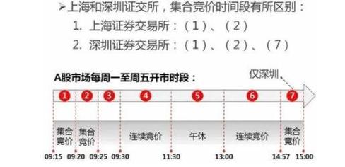 股市开市-股市开市和闭市时间