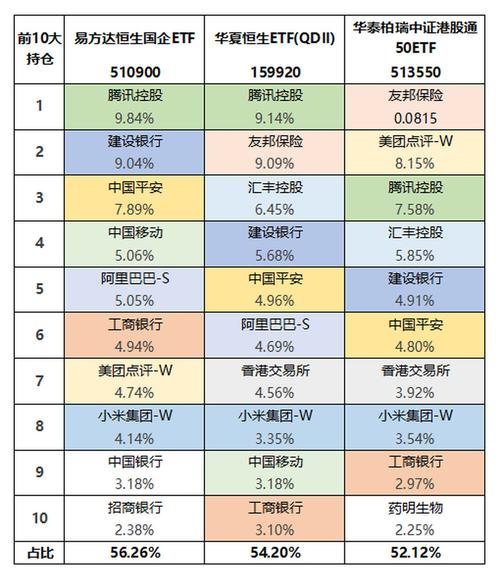 a股etf-a股etf交易规则及费用