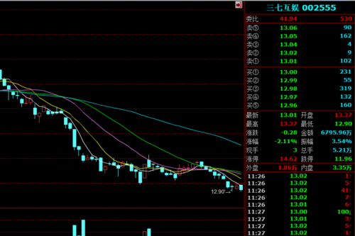 股票002555-股票002555的走势