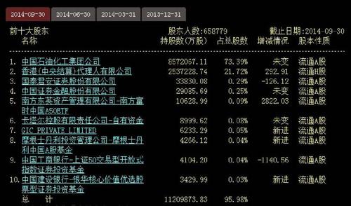 中国石化股票代码-中国石化股票代码600028