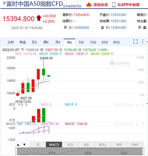 a50指数期货行情-新加坡a50指数期货行情