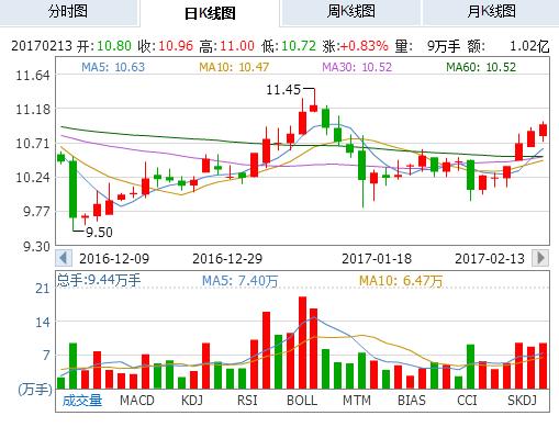 澳洋科技-澳洋科技股票