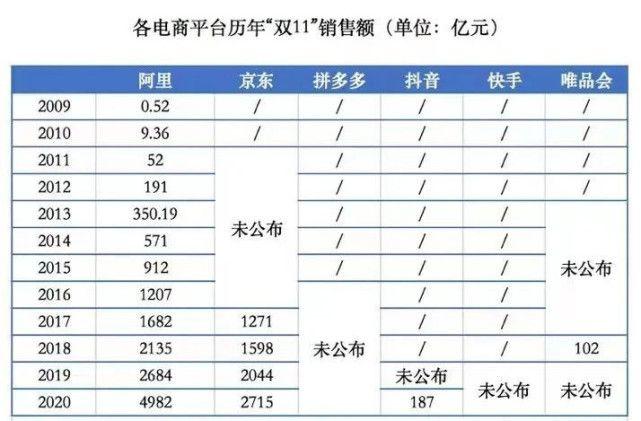 双11成交-双11成交额2023