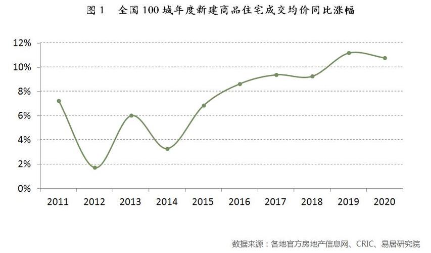 百城房价-百城房价走势图