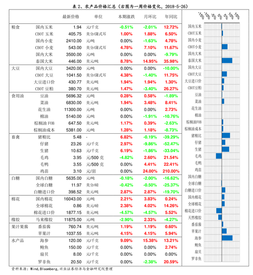 燃气股票-燃气股票龙头股有哪些