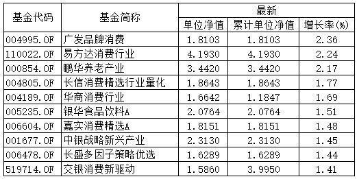 530011-530011基金净值查询今天最新净值