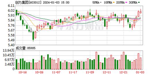 创力-创力集团1月4日获融资