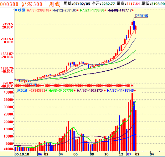 华夏沪深300-华夏沪深300ETF