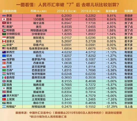 人民币汇率重回7-人民币汇率重回7意味着什么