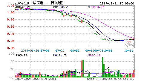 002018-002018股票