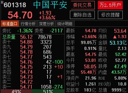 601318中国平安-601318中国平安股吧