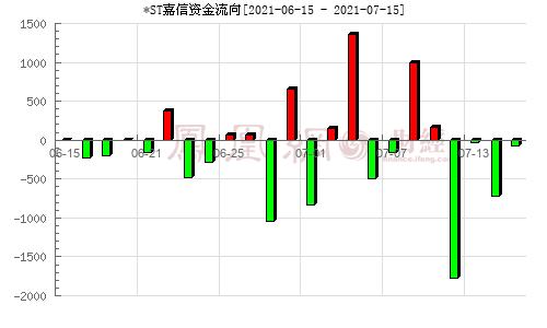 今日资金流向-今日资金流向怎么看