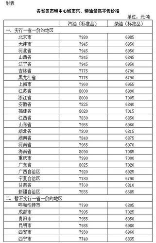 汽油批发-汽油批发价多少钱一吨