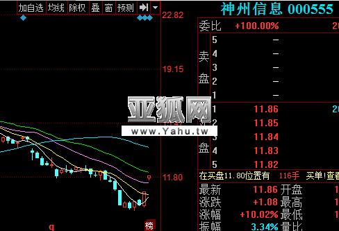 神州股份-神州股份000555股票