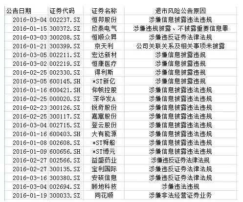 st博元-ST博元退市的原因