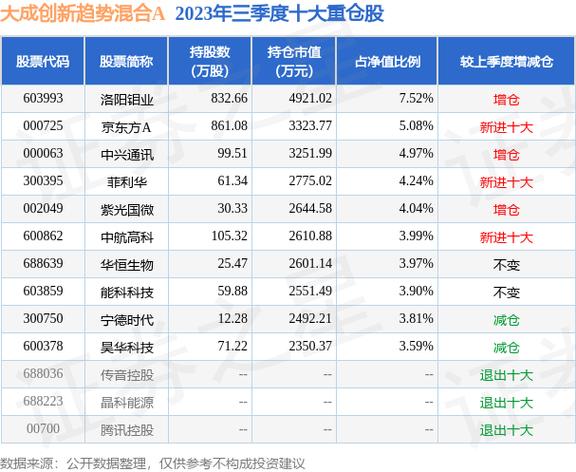 大成创新基金-大成创新基金今日净值