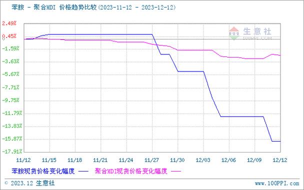 纯mdi-纯mdi价格行情7日