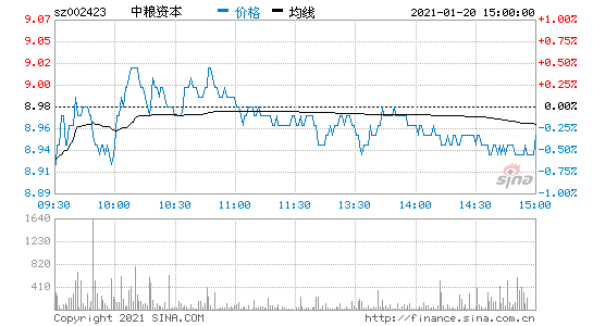 中原特钢股票-中原特钢股票代码